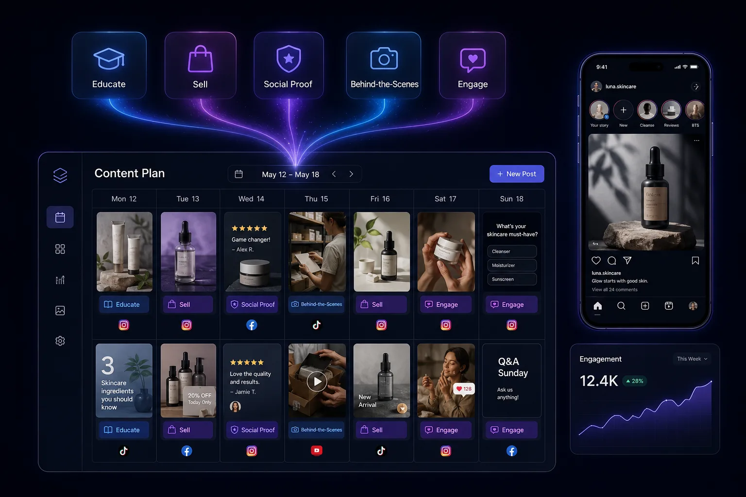 Ecommerce content plan concept showing five content pillars feeding a weekly social media calendar
