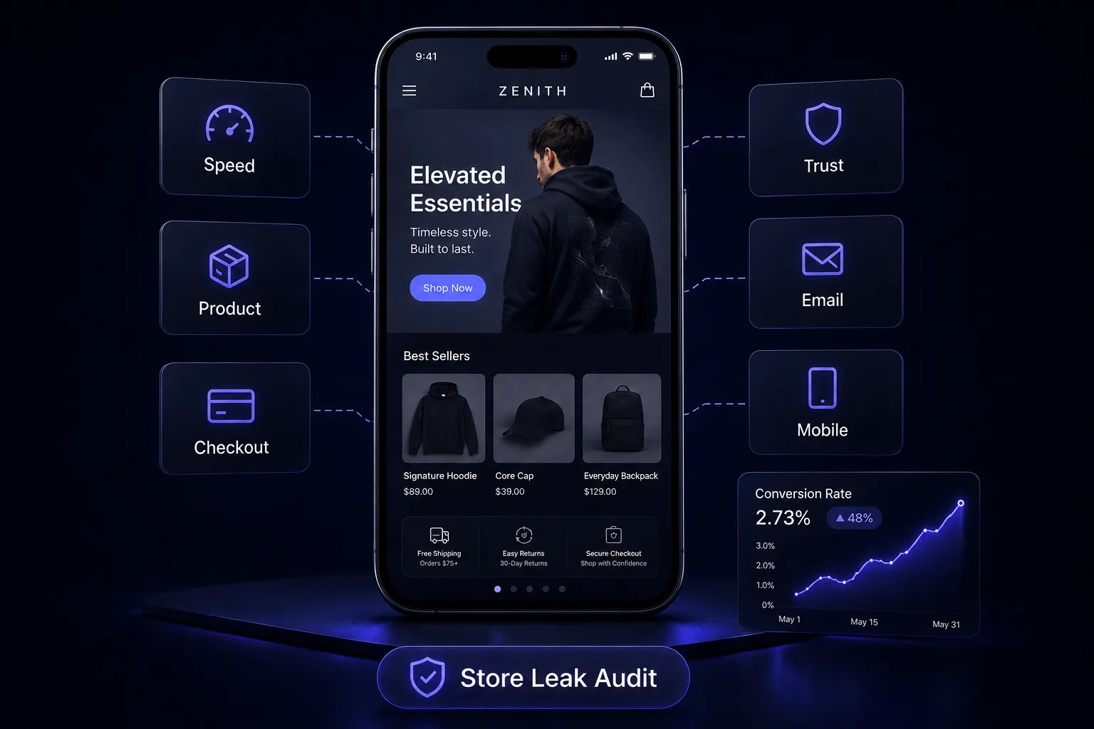 Ecommerce store leak audit concept showing a store leaking sales through seven gaps