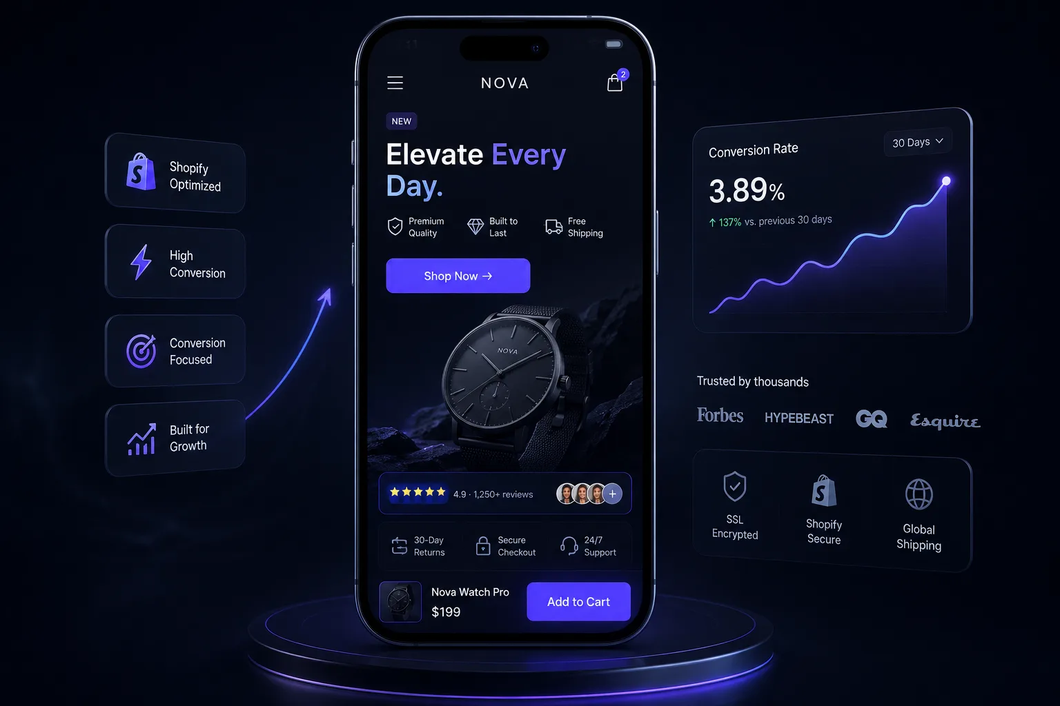High-converting mobile-first Shopify store with a clear hero, trust signals, and sticky add-to-cart