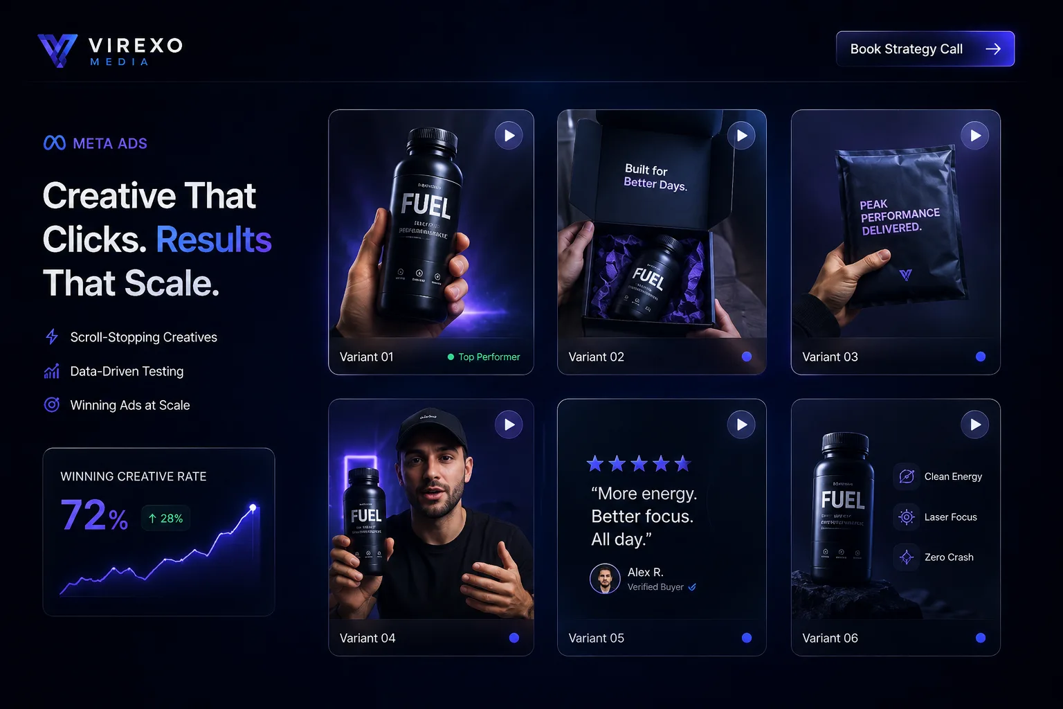 Grid of native Meta ad creative concepts being tested across Feed, Stories, and Reels formats