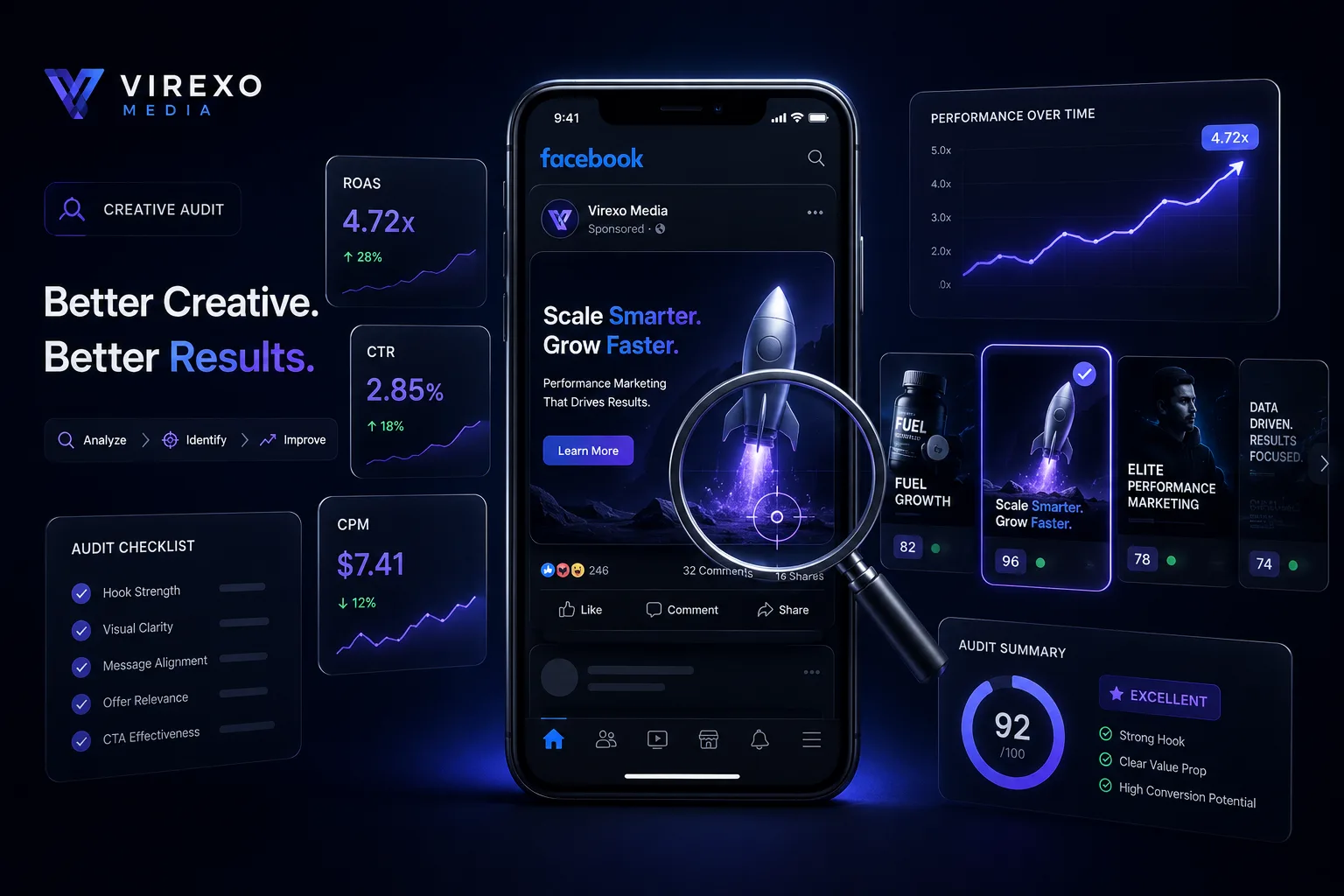Meta ads creative audit concept showing Facebook and Instagram ad creatives scored on a dark performance dashboard
