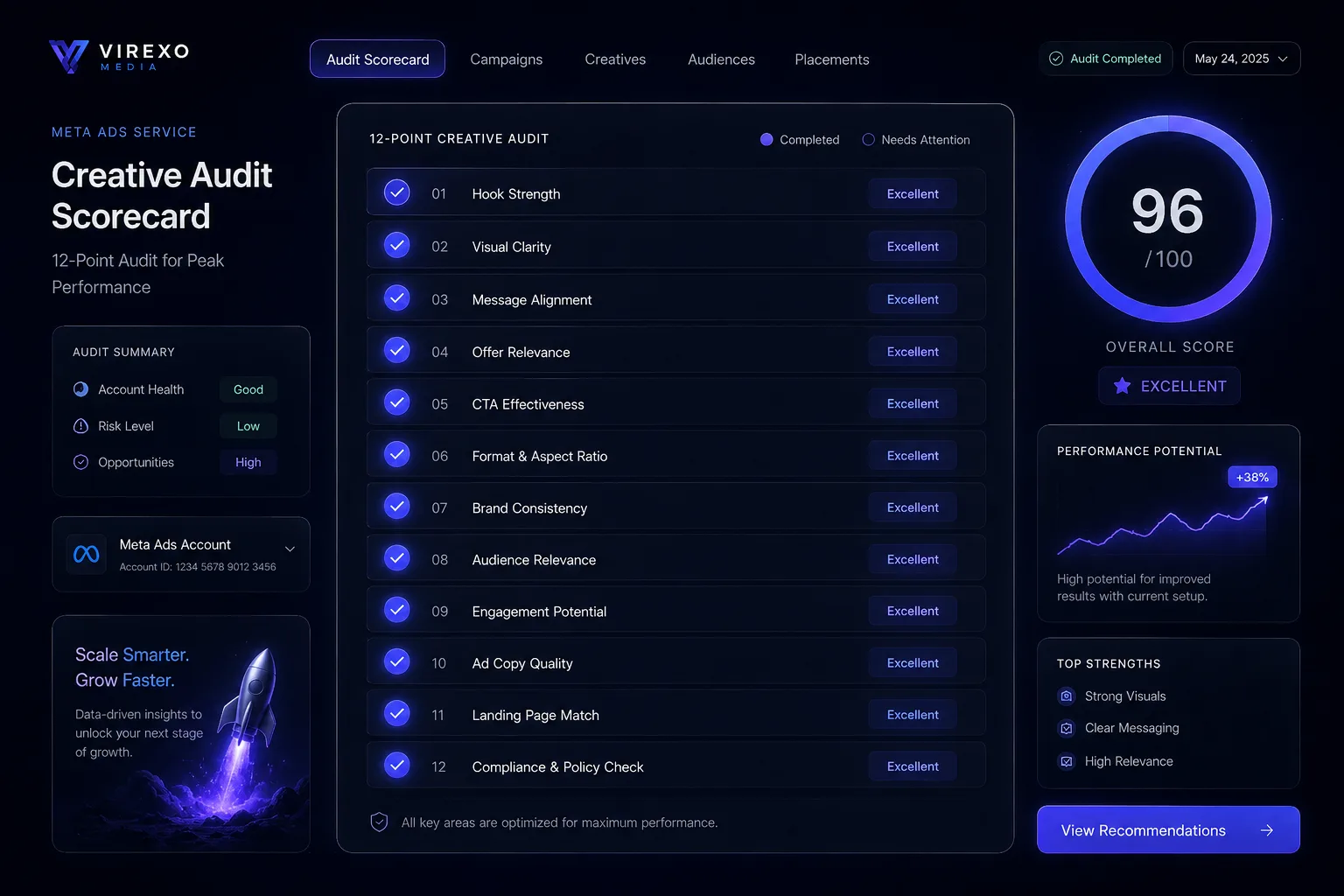 Twelve-point Meta ads creative audit scorecard with checkmarks beside each criterion